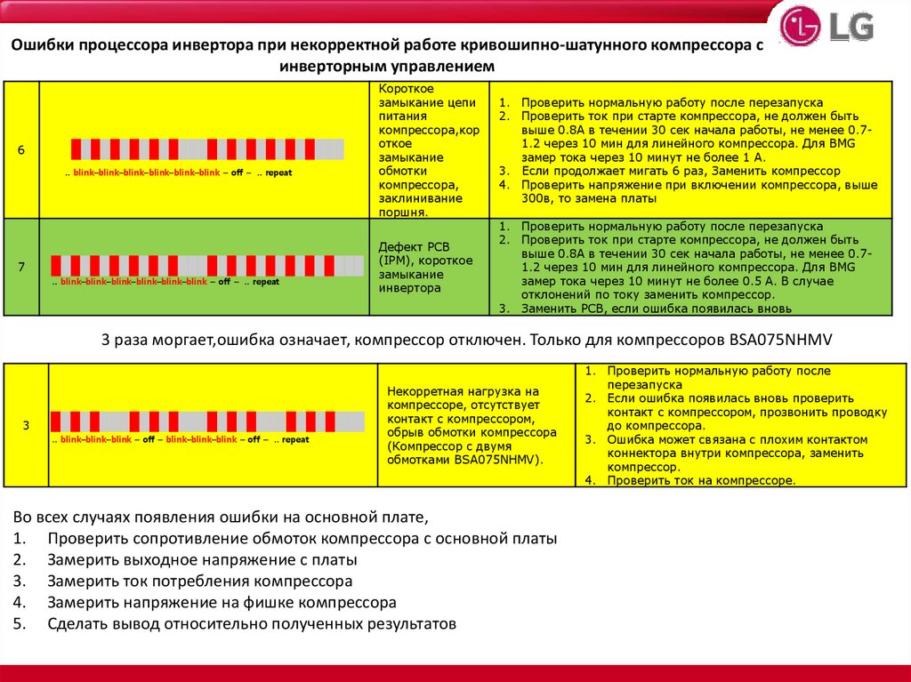 светодиод мигает на плате холодильника LG 